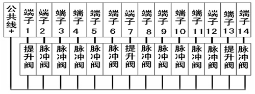 格潤環(huán)保