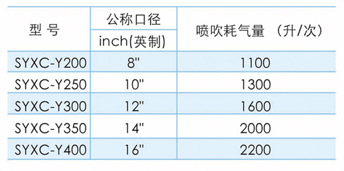 格潤環(huán)保